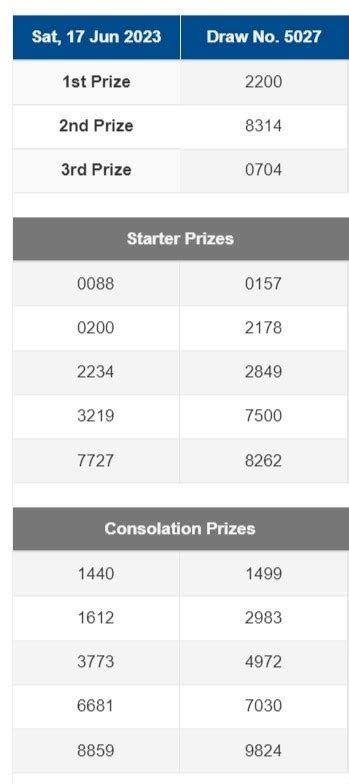 gidapp june 2023|4D Results Wednesday, 7 June, 2023 (7/6/23) Magnum .